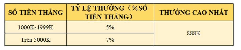 VÒNG LOẠI EURO 2024 THẮNG LỚN, KHOE ĐƠN NHẬN THƯỞNG