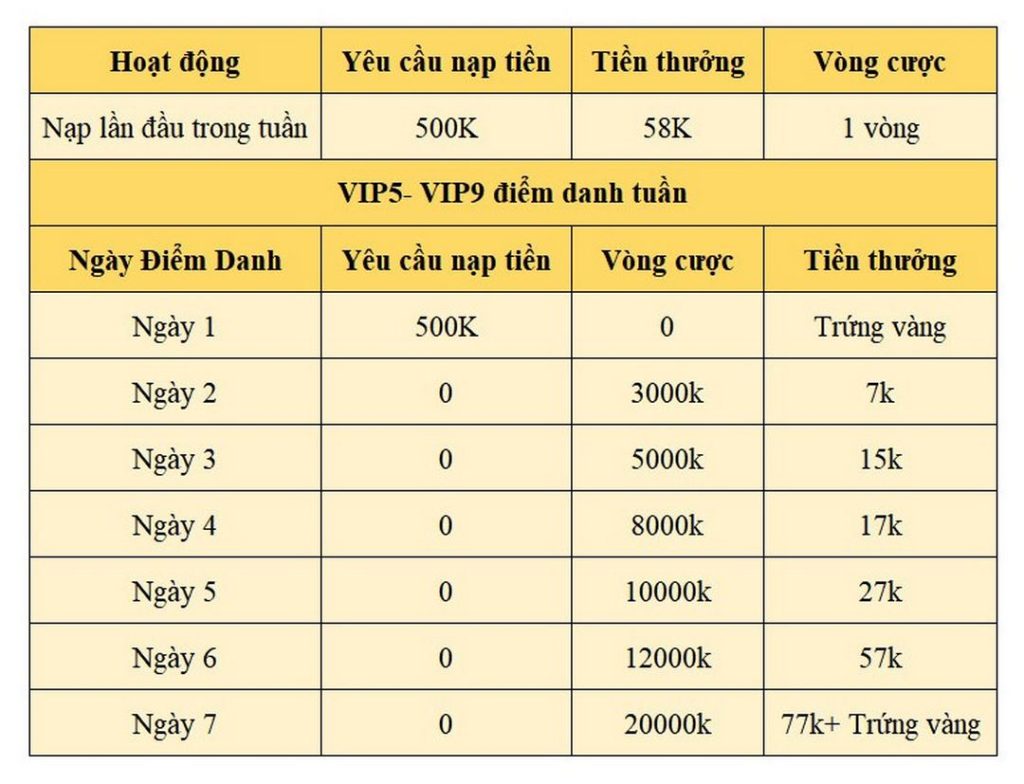 Nội dung khuyến mãi