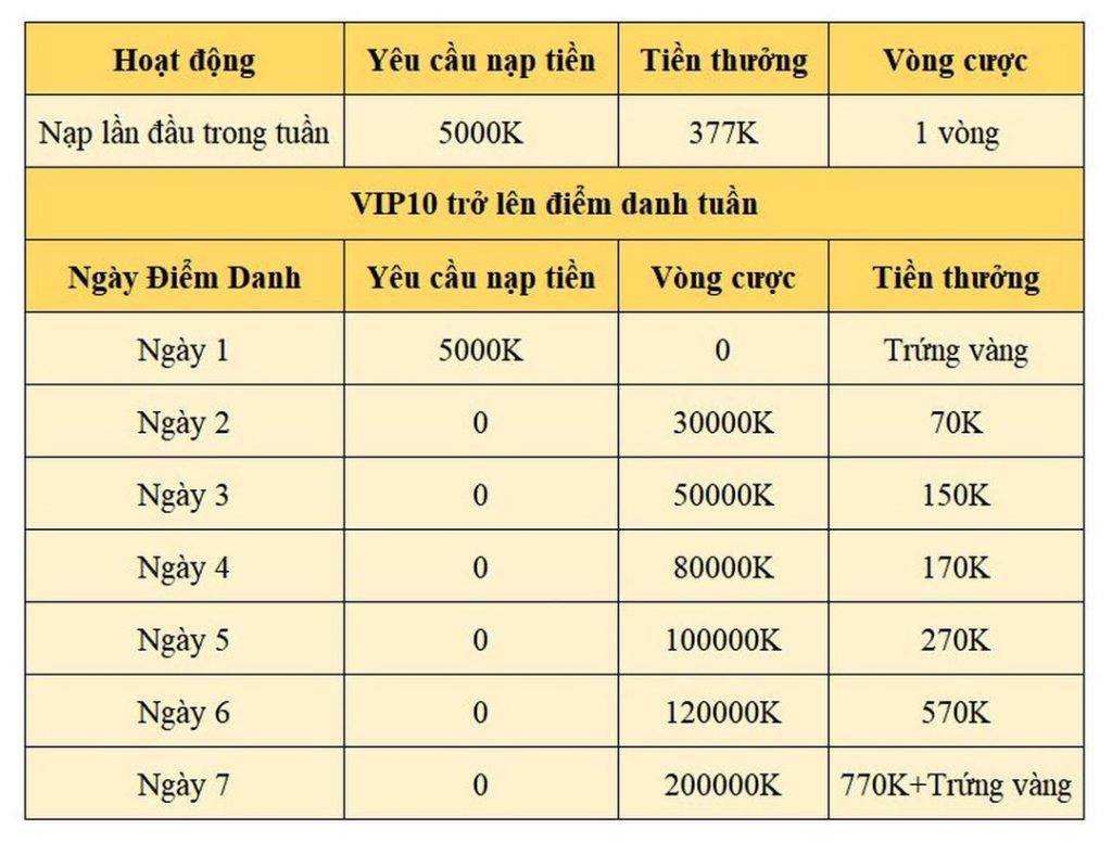 THƯỞNG TIỀN VIP TUẦN 2580K