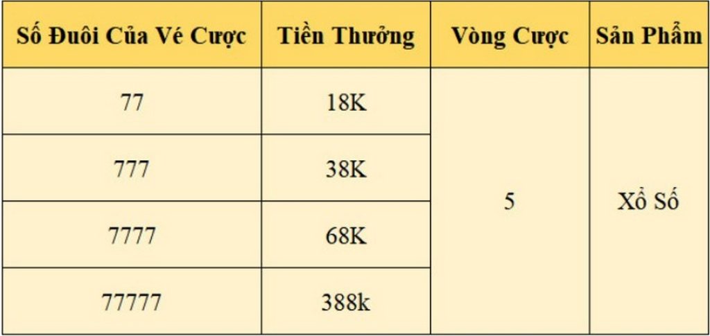 THƯỞNG XỔ SỐ MAY MẮN 388,000 VND