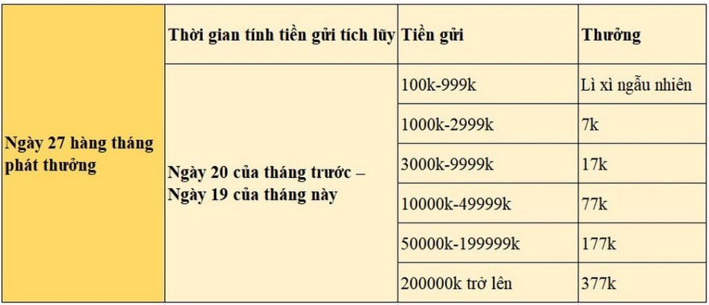 7BALL THƯỞNG NGAY TIỀN GỬI TÍCH LŨY NGÀY 27 HÀNG THÁNG